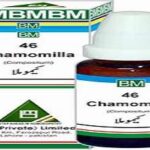 BM 46 for Toothache & Gingivitis